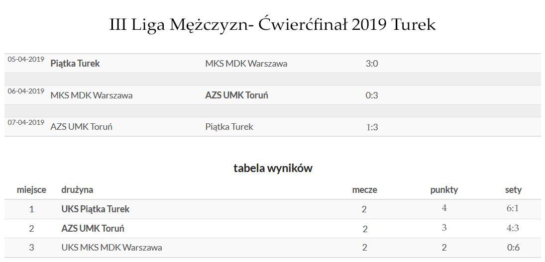 III Liga Mężczyzn- Ćwierćfinał 2019 Turek